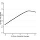Image for article titled Economists have identified a link between genetics and wealth inequality